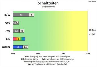 Acer Xb270habprz Monitor 60hz Schaltzeiten Extreme