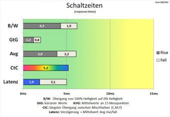 Acer Xb270habprz Monitor 60hz Schaltzeiten Normal