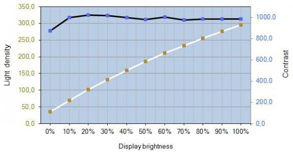 Acer Xb270habprz Monitor Kontrast