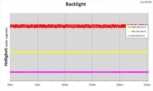 Asus Pb279q Monitor Backlight