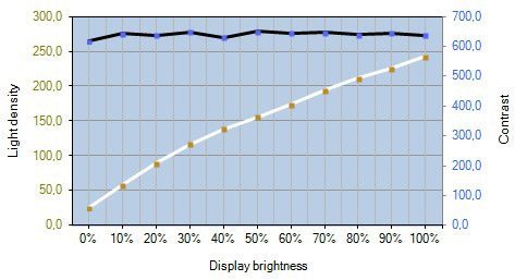 Samsung U32d970q Monitor Kontrast1