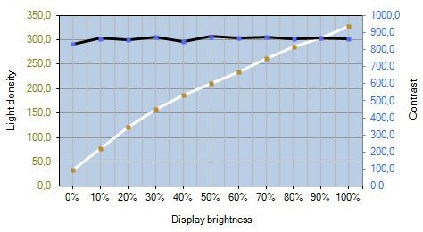 Samsung U32d970q Monitor Kontrast2