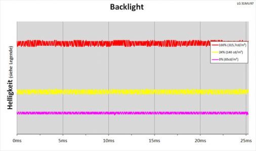 Lg 31mu97 B Monitor Backlight