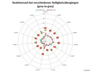 Lg 31mu97 B Monitor Netz Mittel