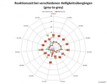Lg 31mu97 B Monitor Netz Schnell