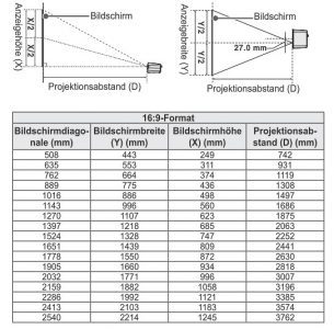 Lg Ph300 Beamer ScreenS Projektionsgroessen