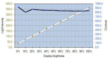 Eizo Cs240 Monitor Kontrast Brightness