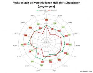 Eizo Cs240 Monitor Netz Aus