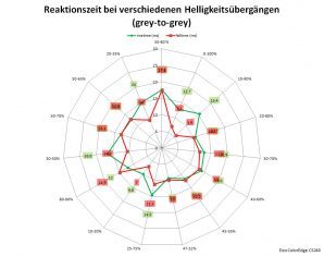 Eizo Cs240 Monitor Netz Ein