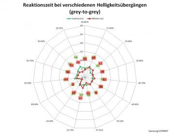 Samsung S27d850t Monitor Netz Schnellstens