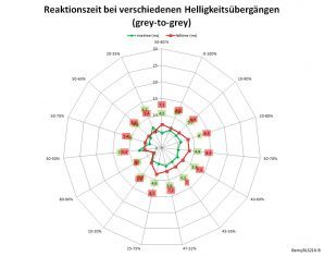 Benq Bl3201pt Monitor 60Hz Netz Hoch