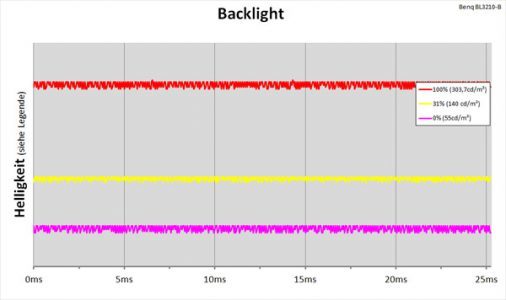 Benq Bl3201pt Monitor Backlight
