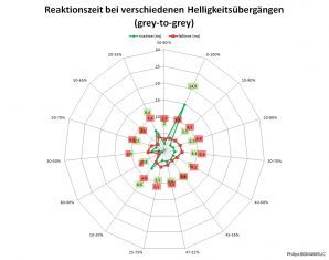Philips Bdm4065uc Monitor 60Hz Netz Schnell