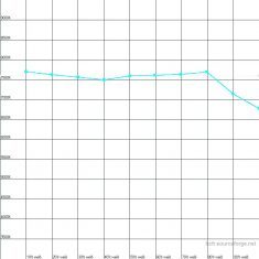 Viewsonic Pjd7822hdl Beamer HCFR Farbtemperatur