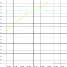 Viewsonic Pjd7822hdl Beamer HCFR Gamma
