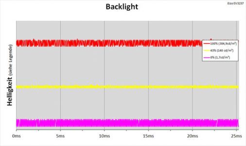 Eizo Ev3237 Bk Monitor Backlight
