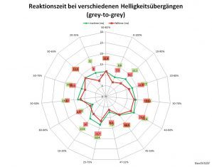 Eizo Ev3237 Bk Monitor Netz Aus