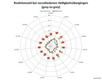 Eizo Ev3237 Bk Monitor Netz Verbessert