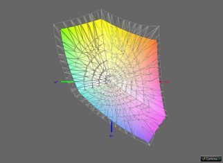 Eizo Ev3237 Bk Monitor Srgb2