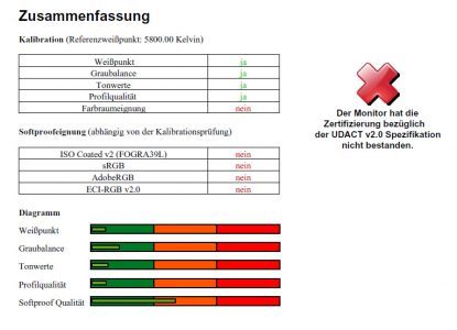 Eizo Ev3237 Bk Monitor Udact