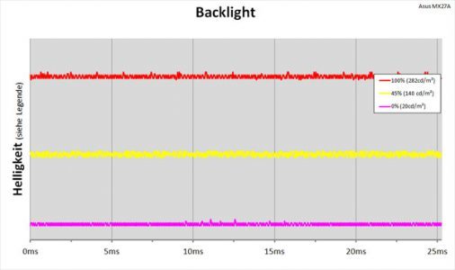 Asus Mx27aq Monitor Backlight
