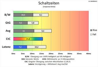 Lg 24mb56hq B Monitor 60Hz Schaltzeiten Aus