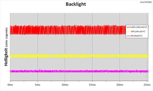 Asus Pa328q Monitor Backlight
