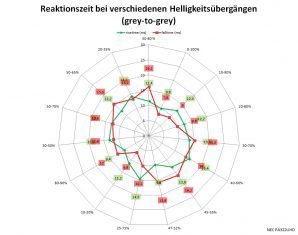 Nec Pa322uhd Sv2 Monitor Netz Aus