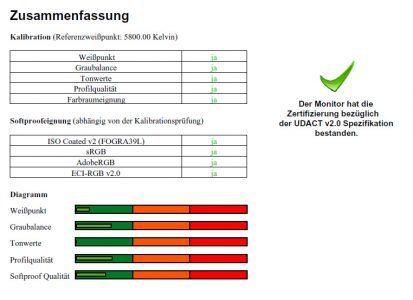 Nec Pa322uhd Sv2 Monitor Udact