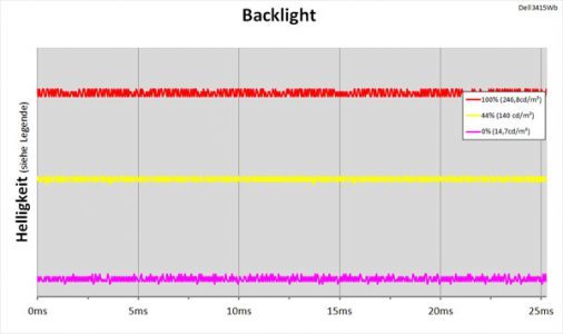 Dell U3415w Monitor Backlight