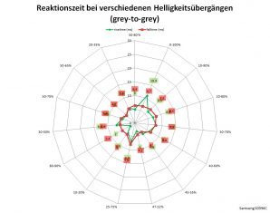 Samsung S27d590c Monitor 60Hz Netz Schneller