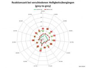 Dell U2515h Monitor 60Hz Netz Schnell