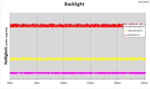 Dell U2515h Monitor Backlight