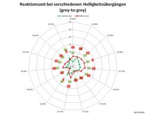 Dell U2415 Monitor 60Hz Netz Schneller