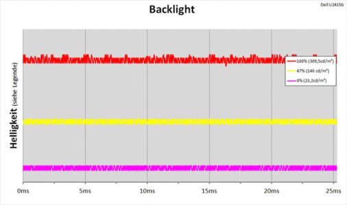 Dell U2415 Monitor Backlight