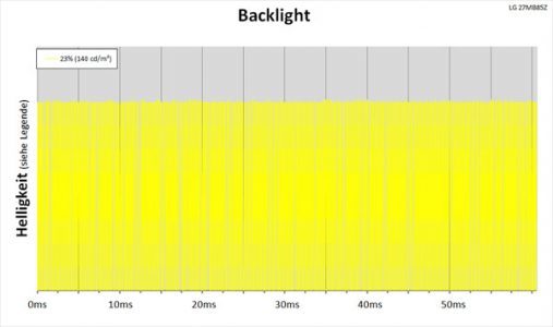 Lg 27mb85z B Monitor Backlight