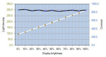 Lg 27mb85z B Monitor Kontrastverlauf1