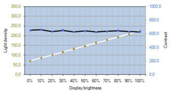 Lg 27mb85z B Monitor Kontrastverlauf2