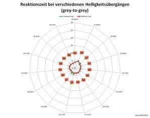 Acer Xb270hubprz Monitor 144Hz Netz Normal