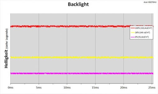Acer Xb270hubprz Monitor Backlight