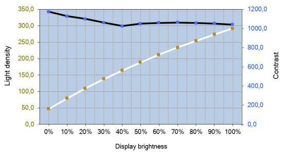 Acer Xb270hubprz Monitor Kontrast