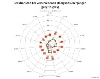 Eizo Ev2730q Bk Monitor 60Hz Netz Verbessert