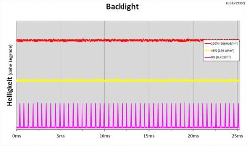 Eizo Ev2730q Bk Monitor Backlight