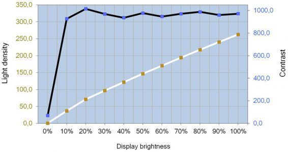 Eizo Ev2730q Bk Monitor Kontrast