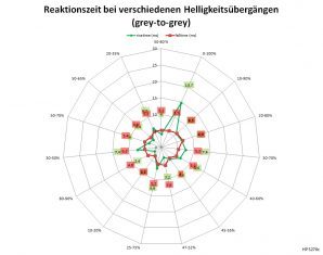 Hp Elitedisplay S270c Monitor 60Hz Netz An