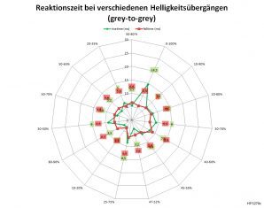 Hp Elitedisplay S270c Monitor 60Hz Netz Aus