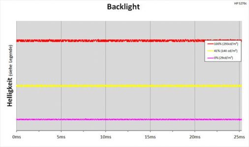 Hp Elitedisplay S270c Monitor Backlight