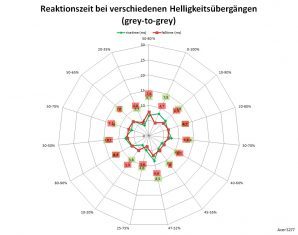 Acer S277hkwmidpp Monitor 60Hz Netz Aus