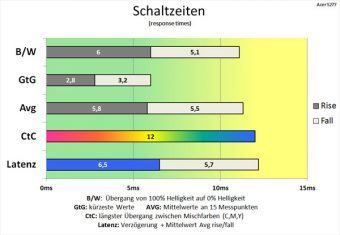 Acer S277hkwmidpp Monitor 60Hz Schaltzeiten Normal