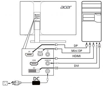 Acer S277hkwmidpp Monitor ScreenS Anschluesse